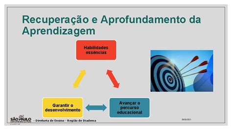 Atpc Cincias Humanas Recuperao E Aprofundamento Da