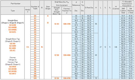 Spur Gear Size Chart A Visual Reference Of Charts Chart Master