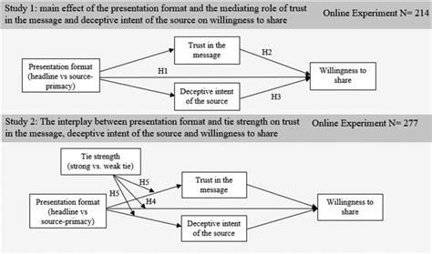 overarching framework   study  scientific diagram