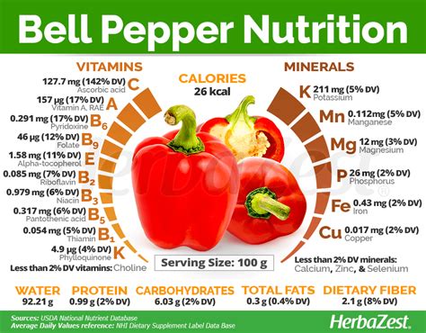 Bell Pepper Bell Pepper Nutrition Stuffed Peppers Health And Nutrition