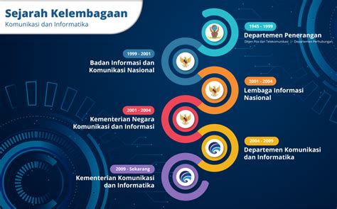 Berita Perjalanan Tahun Kementerian Komunikasi Dan Informatika