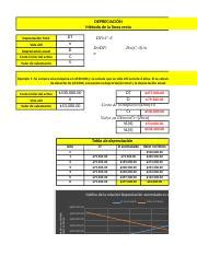 Explicación en EXCEL mét línea recta xlsx DEPRECIACIÓN Método de la