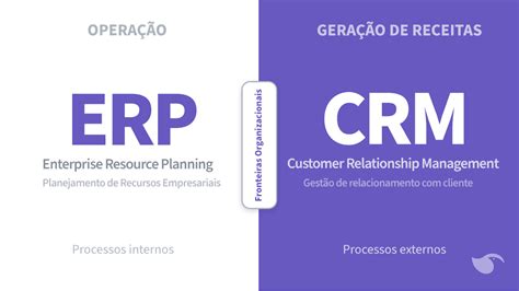 O Que Crm Tudo Sobre O Tema Benef Cios Do Sistema