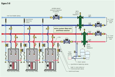 5 Contemporary Sources For Chilled Water Caleffi Idronics