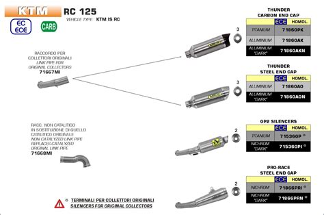 Conector Central Arrow No Homologado En Acero Inox Para Ktm Rc Duke