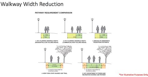 Pedestrian Walkway Dimensions