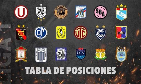 Liga 1 Así Están Las Tablas De Posiciones Del Grupo A Y B Tras El