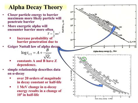 Ppt Alpha Decay Powerpoint Presentation Free Download Id2722324