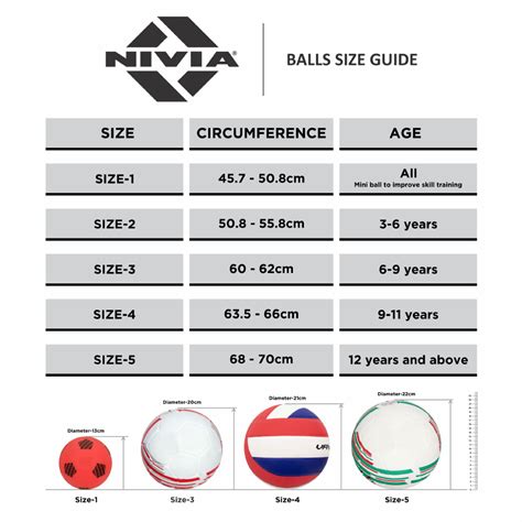 Balls Size Chart - Nivia Download Printable PDF | Templateroller