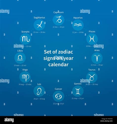 set  zodiac signs  year calendar stock vector image art alamy