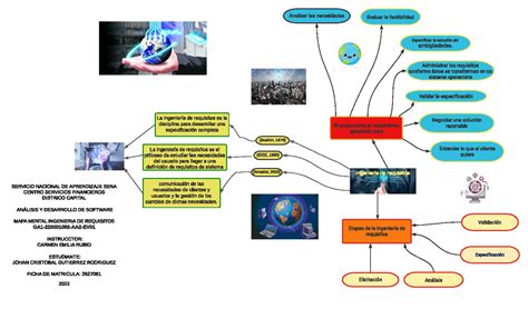 Mapa Mental Ingenier 205 A De Requisitos E Ingenier 205 A De