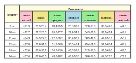 Сколько должен весить ребенок таблица возраст вес рост 10 лет мальчику