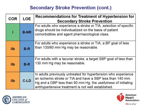 Guideline For The Prevention Detection Evaluation And Management Of