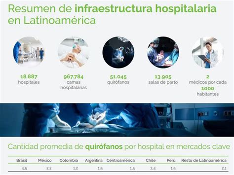 El Hospital de Clínicas fue reconocido entre los mejores de América Latina en un ranking