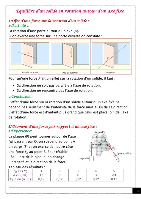 Solution Equilibre D Un Solide En Rotation Autour D Un Axe Fixe Cours