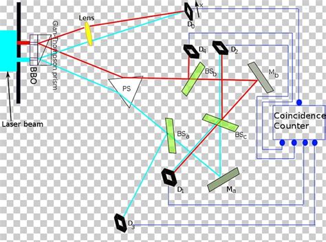 Particle Physics Delayed Choice Quantum Eraser Quantum Eraser