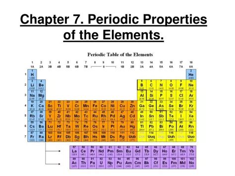 Ppt Chapter Periodic Properties Of The Elements Powerpoint