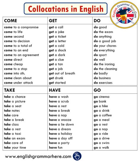 Collocations With Make Archives English Grammar Here