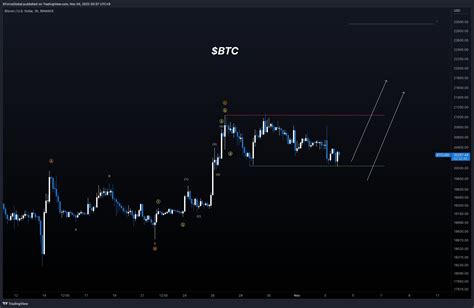 XForceGlobal On Twitter BTC Medium Timeframe Analysis We Hit The