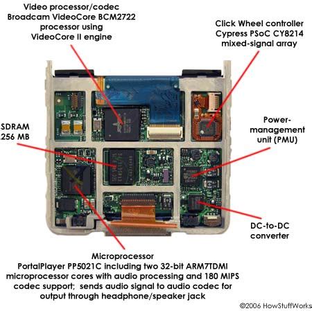 Ipod Classic Logic Board Schematic