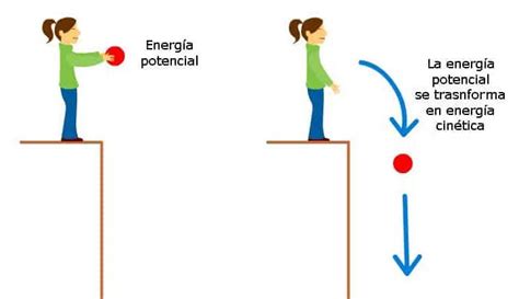 un cuerpo de cierta masa está en reposo a una altura determinaday se