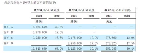 史诗级妖股！员工仅9人，狂飙5000后闪崩回起点，股民：富豪一夜成“土”豪中金在线财经号