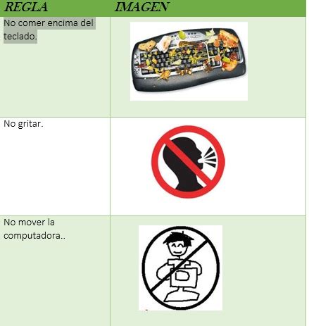 Jaque Mate: Reglas dentro de un centro de computo 