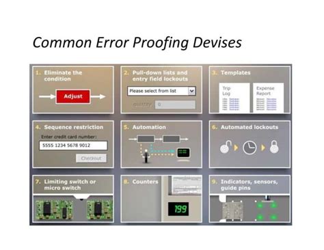 Six Sigma Control Methods Introduction To Control Methods Used In Lean