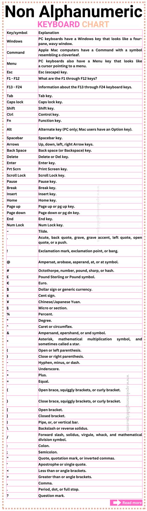 All Symbols Name In Keyboard In English ( December 2024)