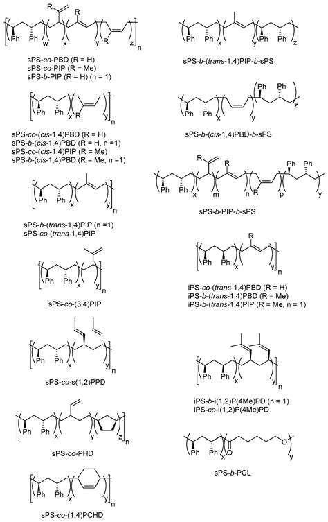 Molecules Free Full Text Engineering Of Syndiotactic And Isotactic Polystyrene Based