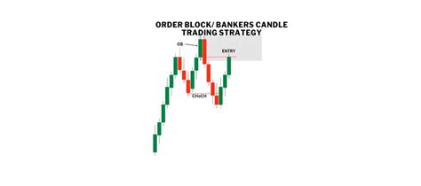 The Ultimate Guide To Understanding Forex Order Blocks Fx Vix