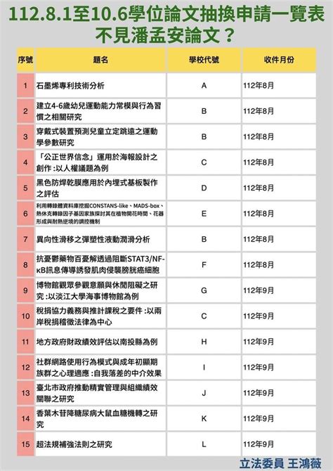 再追潘孟安論文 王鴻薇喊話高師大撤銷潘學位 政治 自由時報電子報