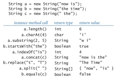 Appendix D Java Programming Cheatsheet 지락문화예술공작단