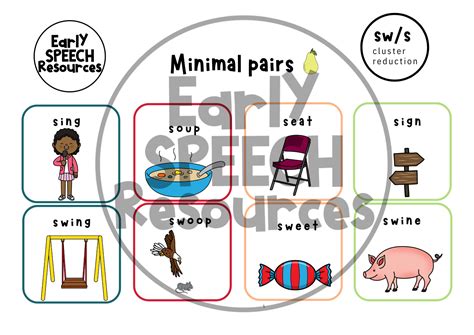 Minimal Pairs S Blends Early Speech Resources