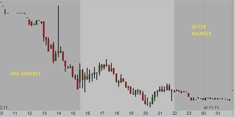 What is after hours stock trading - Simple stock trading