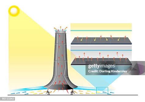 solar updraft tower   premium high res pictures getty images