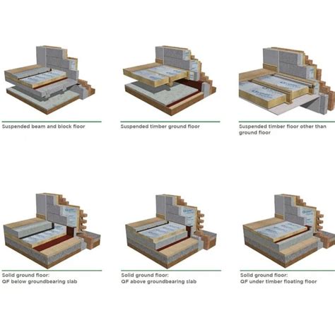 Mm Unilin Thin R Pir Insulation Board Mm X Mm X