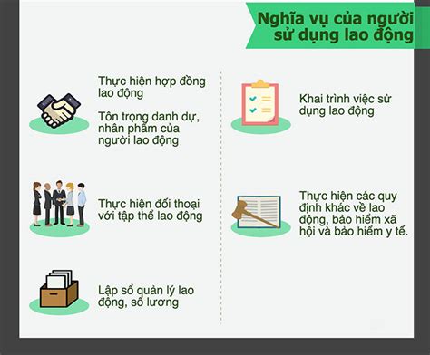 Tìm Hiểu Nghĩa Vụ Người Sử Dụng Lao động Hiện Nay