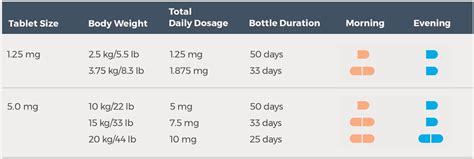 Does Vetmedin Cause Diarrhea In Dogs