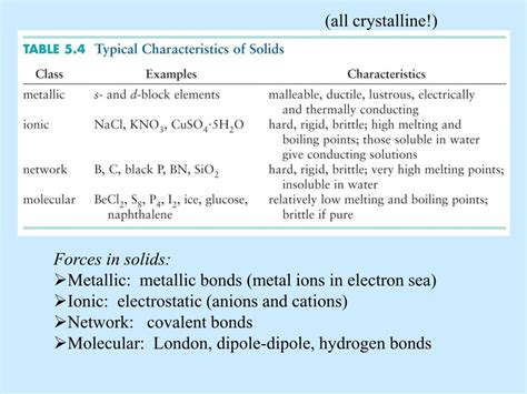 Ppt Ionic And Covalent Bonding And Properties Of Solids Powerpoint Presentation Id4799681