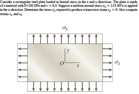 Solved Consider A Rectangular Steel Plate Loaded In Biaxial