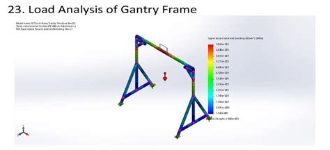 gantry crane design freelancer