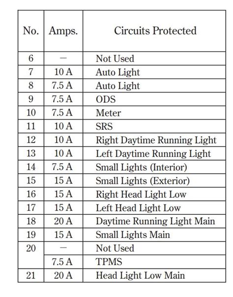 Honda Pilot Fuse Box Diagram Startmycar