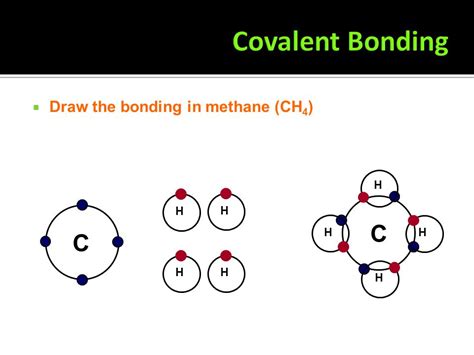 Covalent Bond Ch4