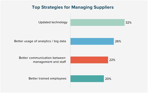 5 Ways To Achieve Supply Chain Optimization Softco