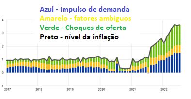 Os Choques Tem O Efeito De Desestabilizar A Economia - Terapia de choque na economia mundial | Economia e Complexidade