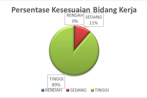 Penelusuran Lulusan Tracer Study PROGRAM STUDI S1 TEKNIK SIPIL