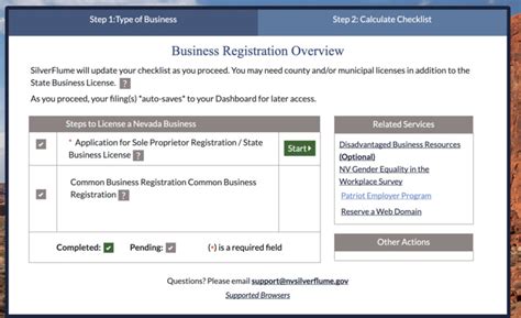 Nevada State Business License How To Guide The Lyft Driver Blog