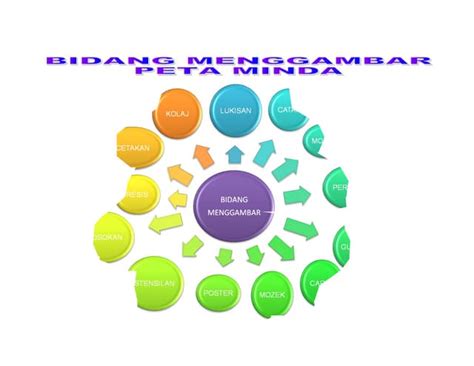 peta minda