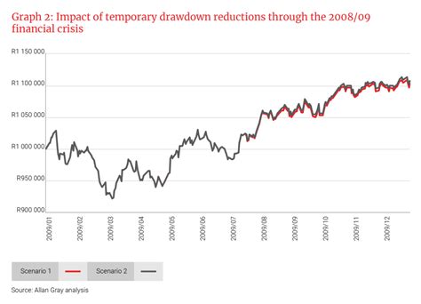 managing  living annuity   uncertain world bytwo financial